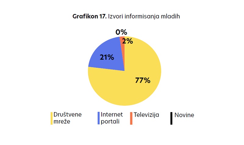 mladiimediji1