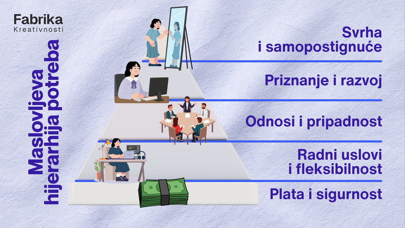 Maslovljeva-hijerarhija-potreba-by-Fabrika-kreativnosti Maslovljeva-hijerarhija-potreba-by-Fabrika-kreativnosti